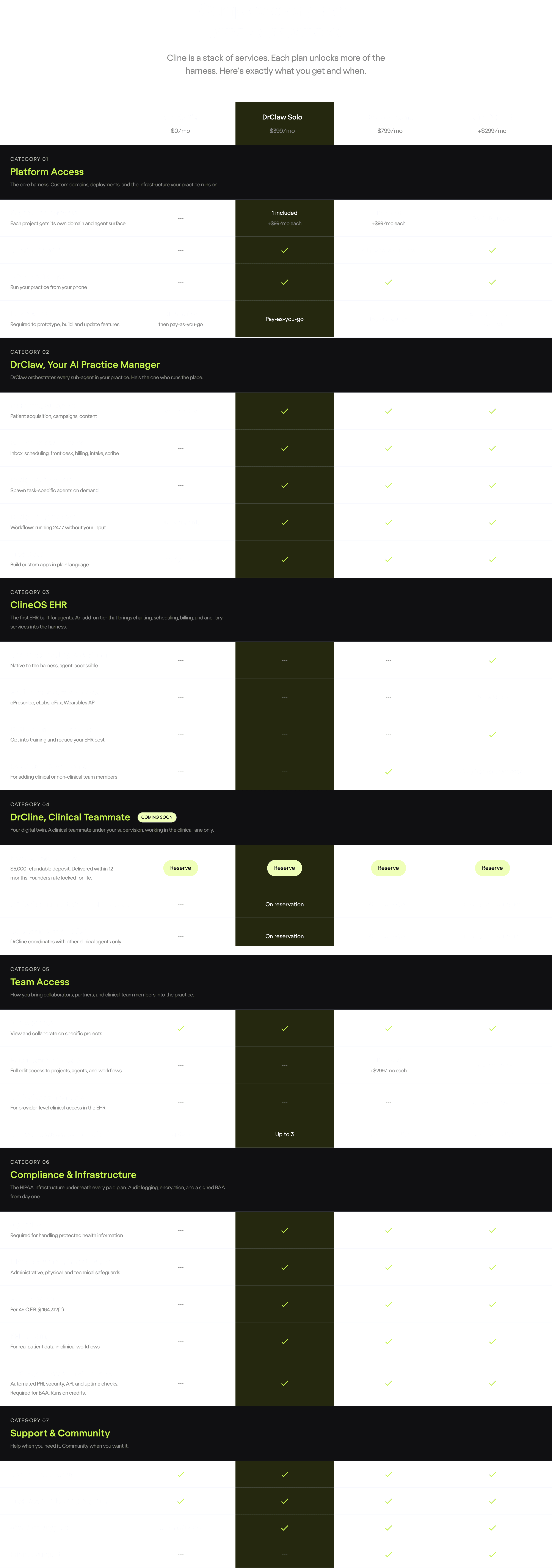 Plan comparison — Learn to Vibe, DrClaw Solo, DrClaw Teams, and ClineOS EHR feature by feature